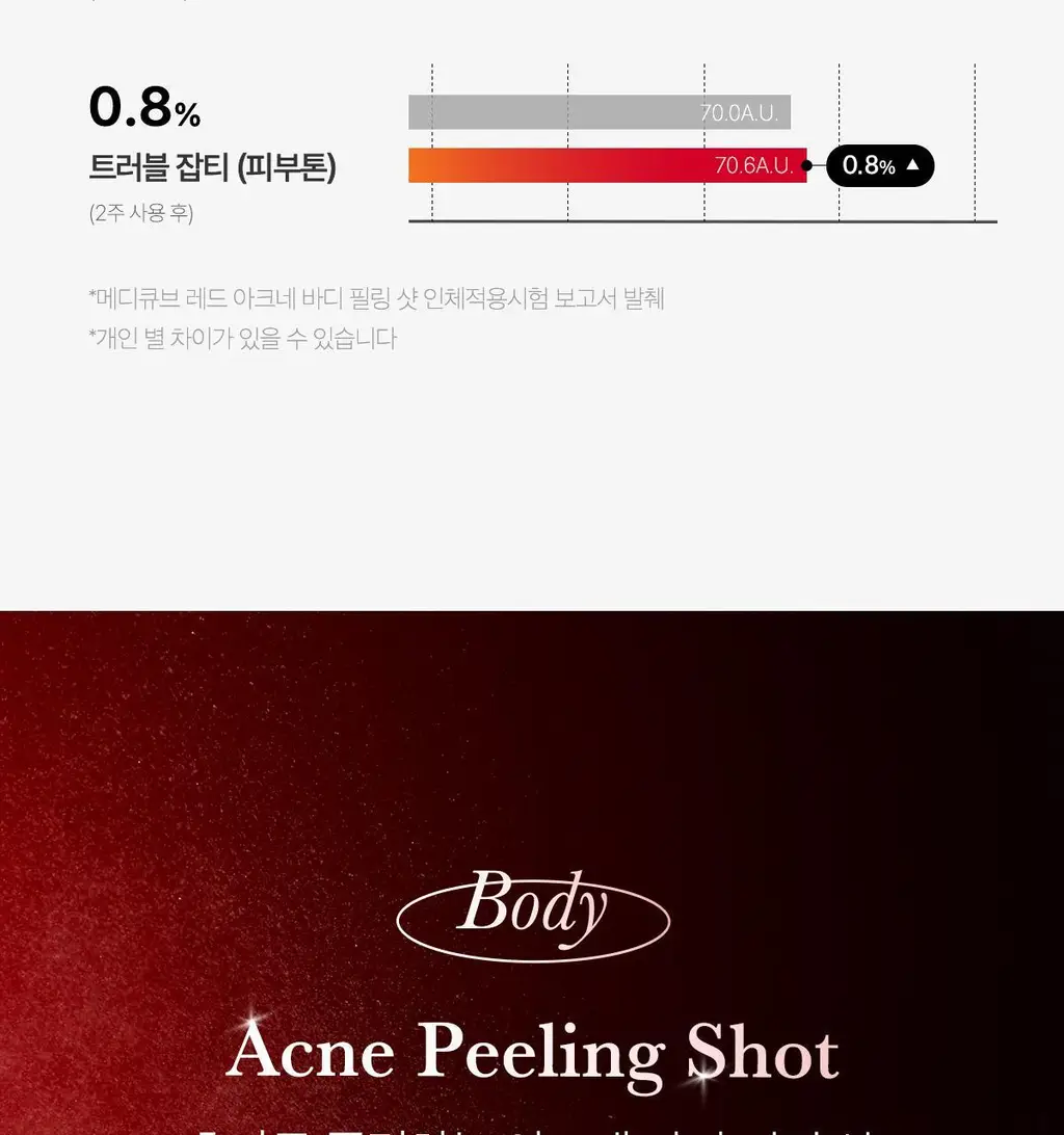 [NEW/바디트러블 케어] 메디큐브 레드 아크네 바디 필링 샷 110g 상세페이지 30